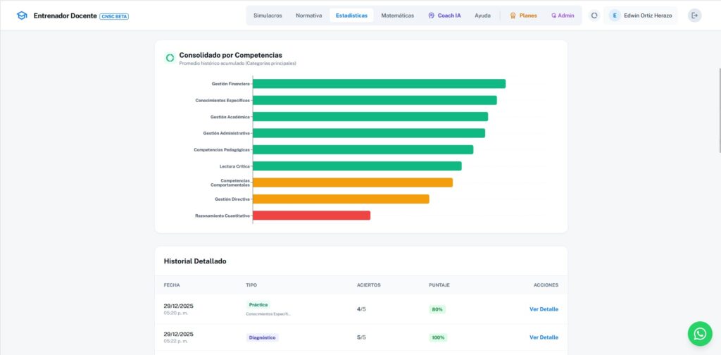 Concurso Docente 2026 - Evaluación de resultados